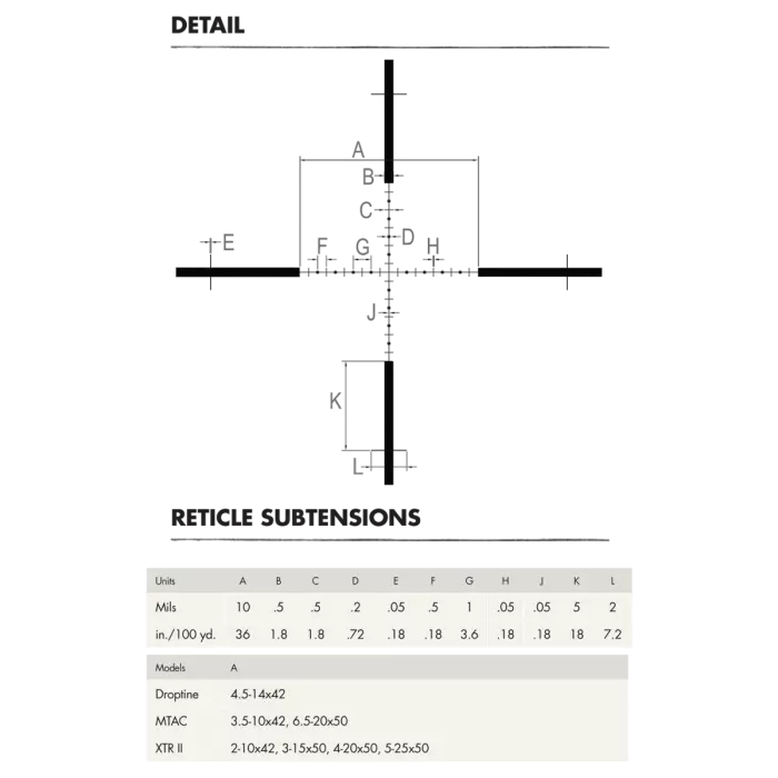 BURRIS XTR II | 5-25x50 First Focal Plain (FFP) ILLUMINATED | G2B RETICLE